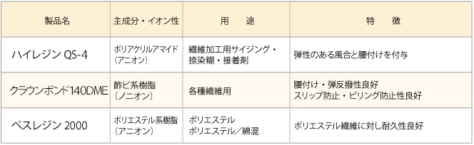 肉厚反撥加工剤・硬味剤