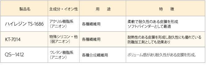 耐久性ソフトバインダー